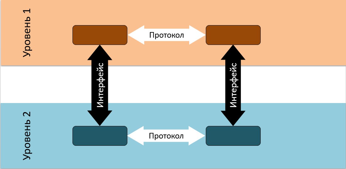 Полносвязная топология