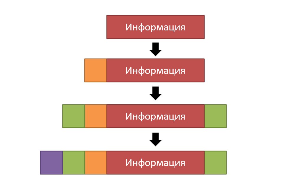 Полносвязная топология